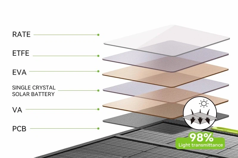 200W Portable Solar Panel-6 200W Portable Solar Panel-6